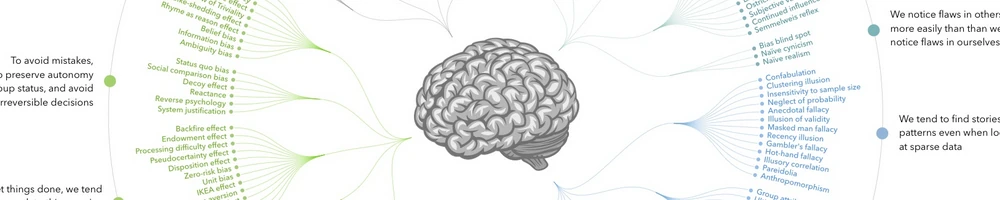 biais cognitif